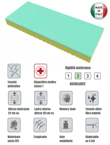 Materasso Memory Foam 5 Zone - Dispositivo Medico Classe 1