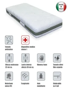 Materasso Memory Foam 5 Zone - Dispositivo Medico Classe 1