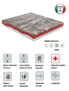 Materasso Memory Xform con Ioni d'Argento e Bioceramic | Fresco e Igienico
