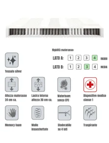 Materasso Molle Insacchettate e  Memory + Rete in Legno OMAGGIO | Più Relax