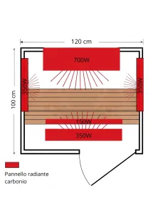 Sauna Infrarossi 2 Posti Carbonio | Bluetooth e Cromoterapia | Più Relax®