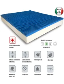 MATERASSO MATRIMONIALE IN MEMORY A 7 ZONE DI PORTANZA CON RIVESTIMENTO ANALLERGICO E ANTI BATTERICO IN ALOE VERA SFODERABILE