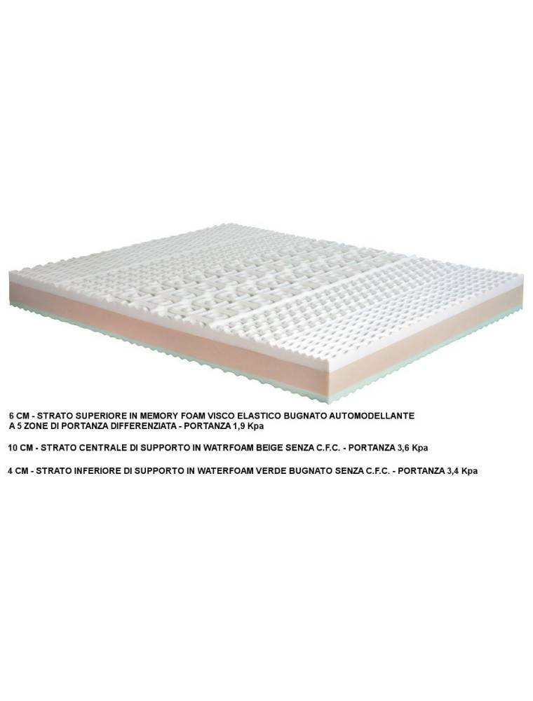 materasso in memory con rivestimento in aloe vera