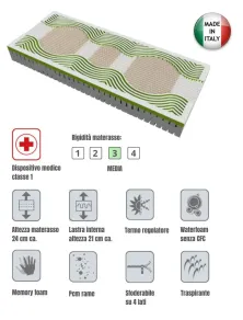 Rete Elettrica Matrimoniale + 2 Materassi Memory Termoregolanti