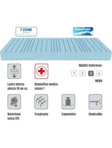 Offerta Rete Motorizzata Sospensioni + Materasso Waterfoam HyCare ®