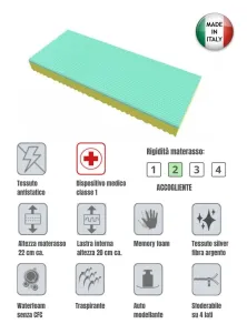 Offerta Rete Motorizzata in Faggio + Materasso Memory Silver 5 Zone