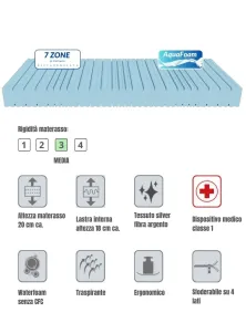Letto Contenitore + Materasso Silver HyCare® 7 Zone | Offerta