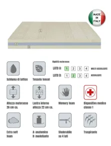 materasso singolo ortopedico in lattice e memory sfoderabile