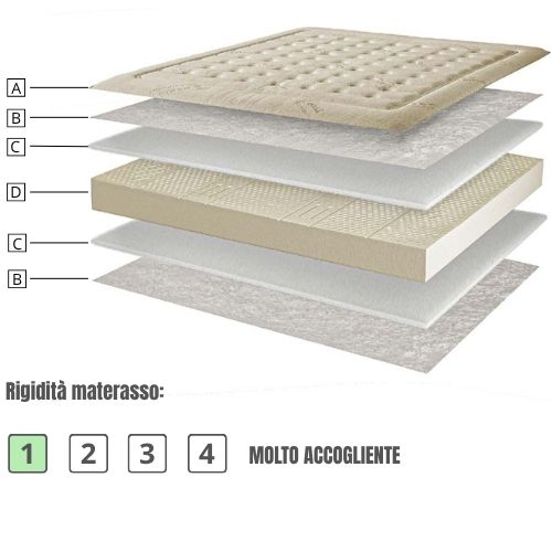 composizione materasso lattice