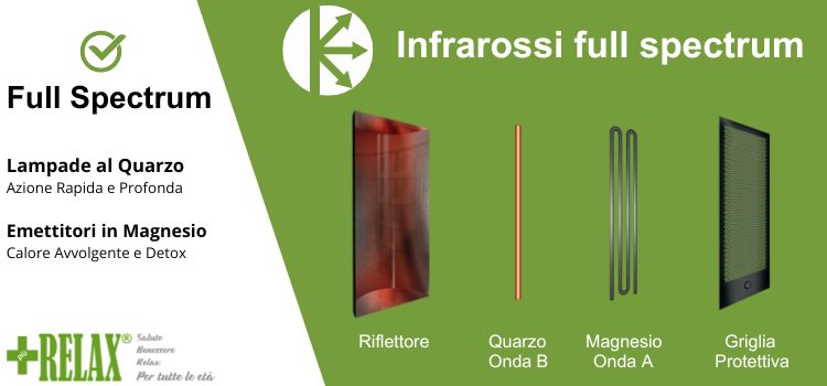 benefici sauna infrarossi quarzo magnesio