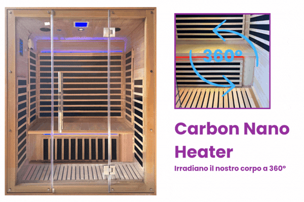 irradiatori carbonio sauna infrarossi 3 posti