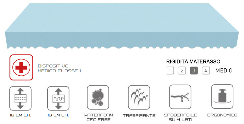 lastra interna materasso singolo in waterfoam