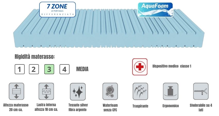 lastra interna materasso 7 zone