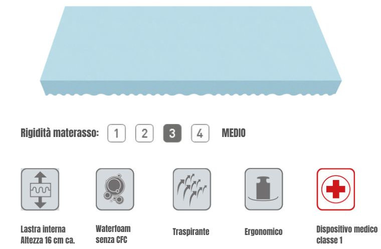 lastra interna materasso waterfoam
